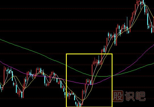 移动平均线的每条均线使用技巧