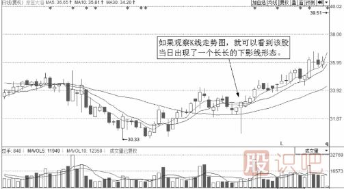 经典分时图形态-解析向下突袭的裂缝波