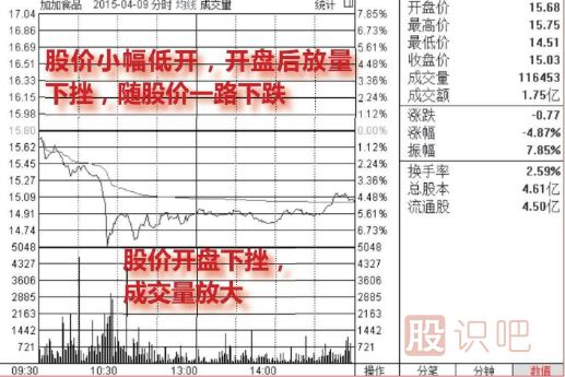 分时走势中出现大单快速打压股价该如何分析？