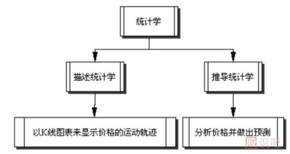 技术分析的反面意见