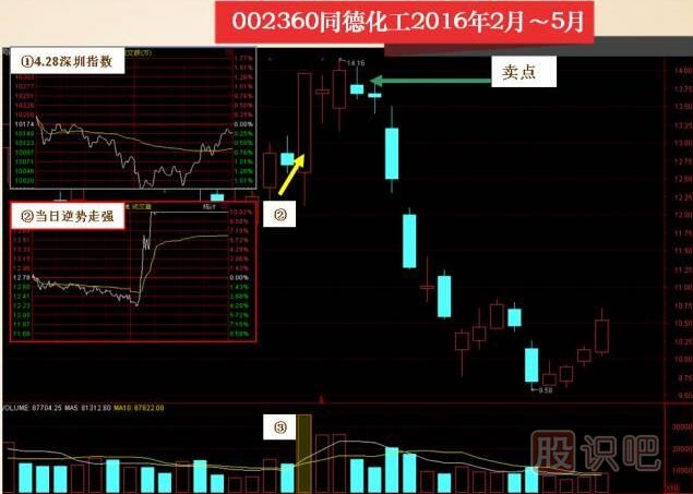 炒股先看成交量,成交量红色和绿色柱子介绍