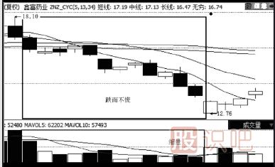 缩量下跌的股票能买吗？（案例+图解）