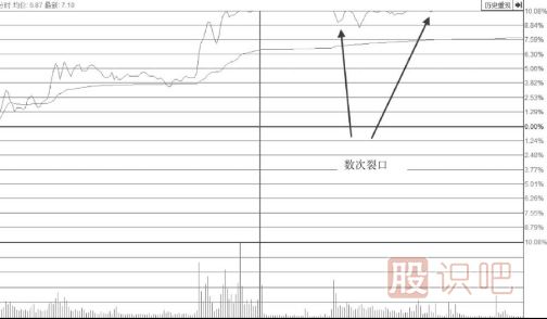 涨停后盘中多次打开涨停板的形态后市会怎么走？