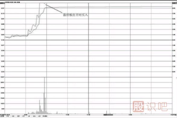 涨停板打开时的买入与卖出分析方法