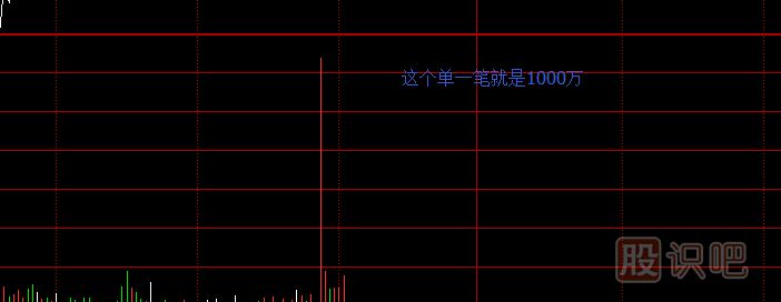 使用均线技巧来跟庄,寻找有庄的潜力股