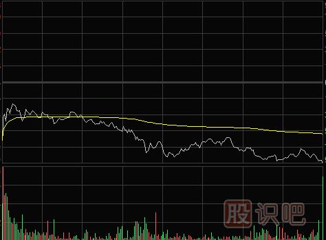 怎么看分时图-多种分时图形态（图解）