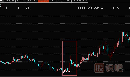 什么情况下个股才会突然上涨或涨停