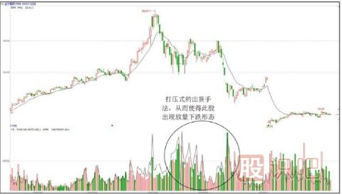 主力操盘手法揭秘-出货阶段的打压手法