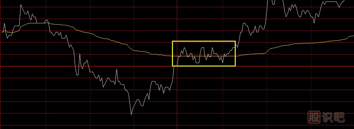 股票分时图买卖技巧，分时图黄色均价线使用方法