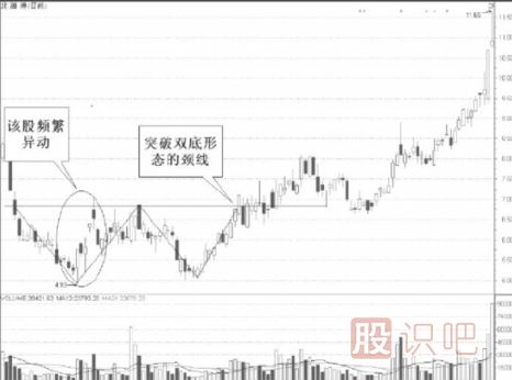 从盘口的委比和量比异动中发现短线好股票