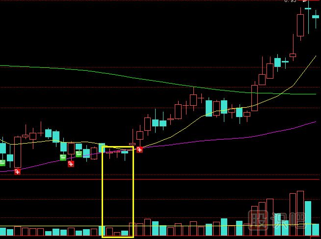 遇到缩量<a href=https://www.gupiaozhishiba.com/GPRM/sy/1281.html target=_blank class=infotextkey>十字星</a>K线形态应该如何操作？