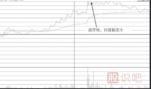 早盘短时间封涨停板盘中被打开后市会如何走？