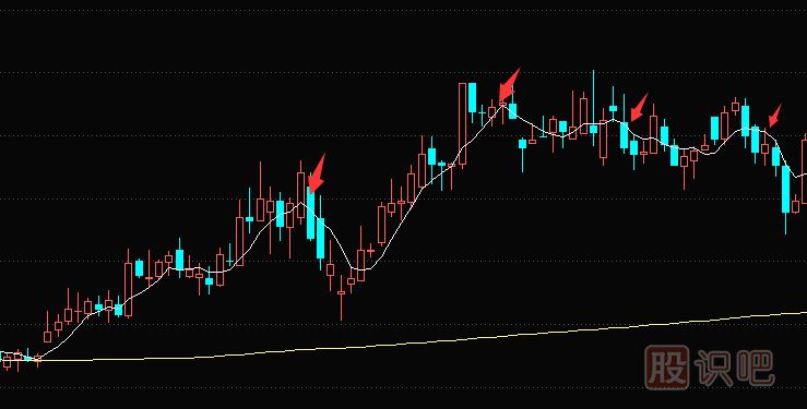 5日移动均线向下勾头时应当及时卖出股票