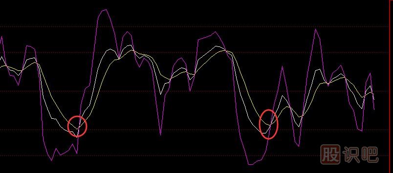 KDJ指标用法-KDJ金叉<a href=https://www.gupiaozhishiba.com/cgjq/mr/ target=_blank class=infotextkey>买入</a>法