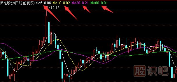 均线怎么调出来-均线怎么设置-均线的日期怎么看