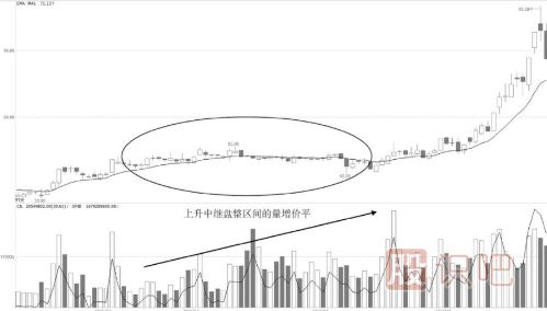 量增价平中的操作机会-成交量指标详解