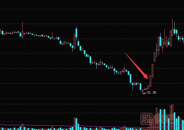个股暴跌后的涨停板反弹机会