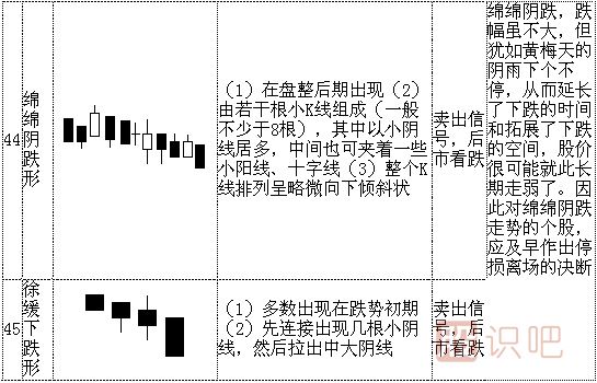 k线形态图解大全-最全股票K线形态分析