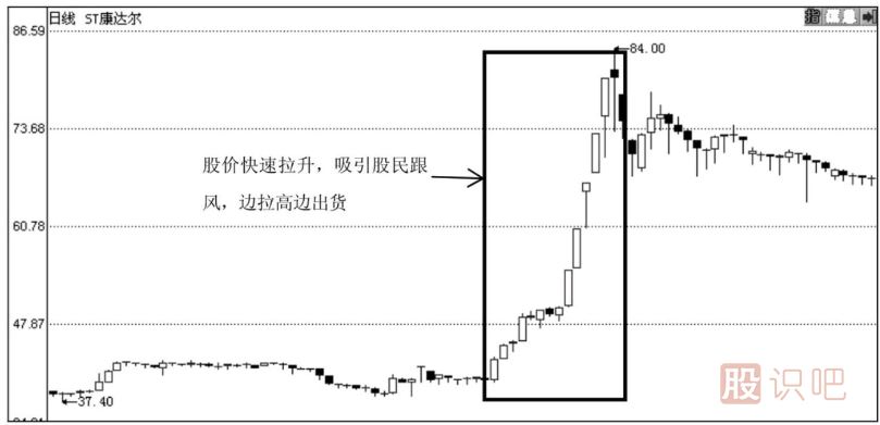 主力庄家运作股票的步骤分析