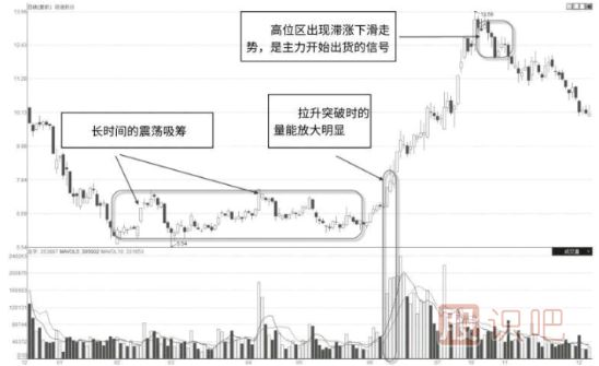 如何分析股票中长线主力,中长线主力的操盘风格介绍