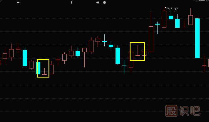 K线图基础知识-什么是倒T字线形态