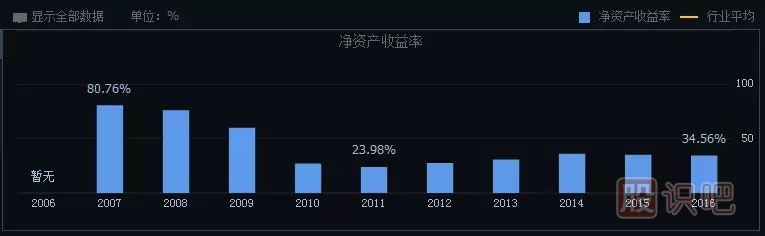 如何分析一只股票的未来涨幅空间及长线选股技巧