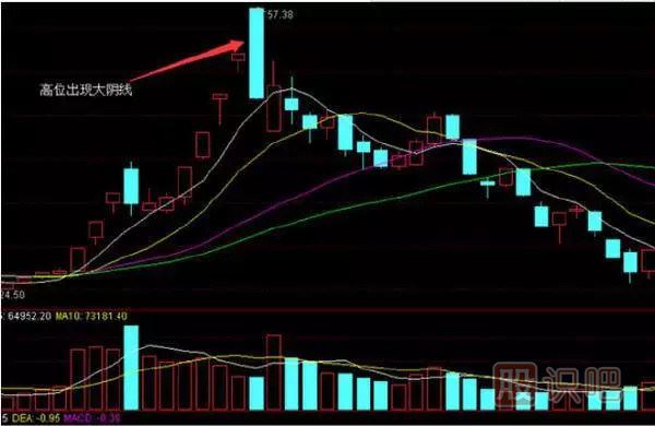 股票卖出技巧锦集-经典中的经典