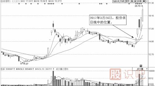 分时图买点-突破平台后的大涨买入法