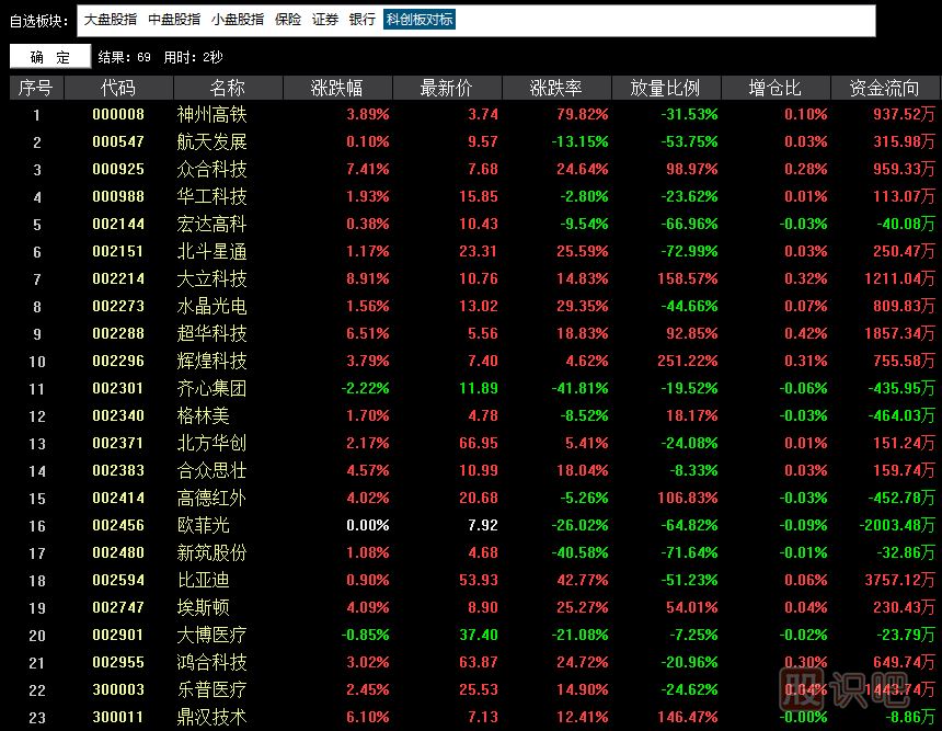 科创板对标股是什么意思？科创板对标成分股有哪些？