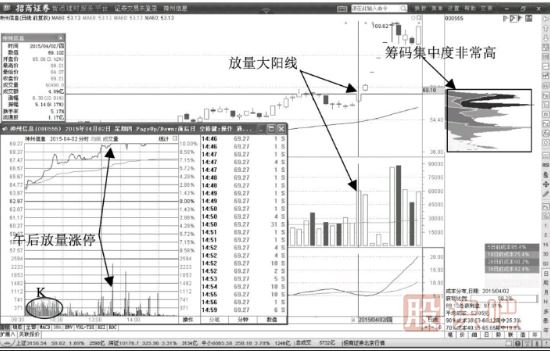 主力拉升前的<a href=https://www.gupiaozhishiba.com/jsfx/K/ target=_blank class=infotextkey>K线</a>形态（图解）