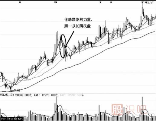 主力是如何利用消息面洗盘的