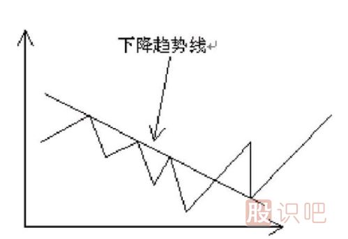 趋势线的应用技巧-什么是趋势线-趋势线的作用