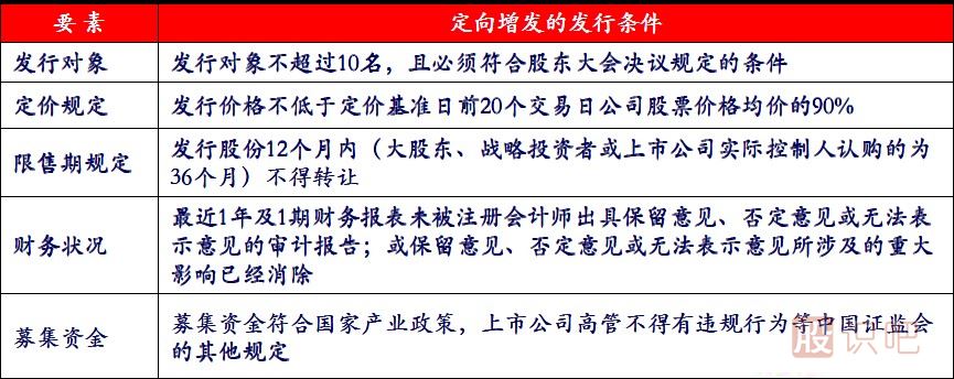 股票定向增发是什么意思？定向增发有哪些规定？