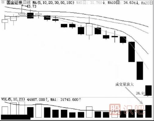 怎么看跌停后是不是洗盘？跌停洗盘的盘面特征有哪些？