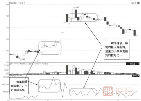 什么样的涨停板是主力出货？涨停板出货和吸货区别