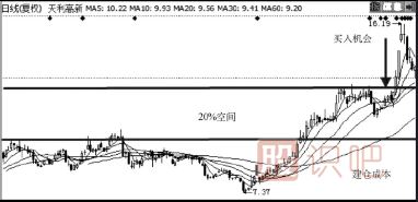 股票买卖技巧（附图）
