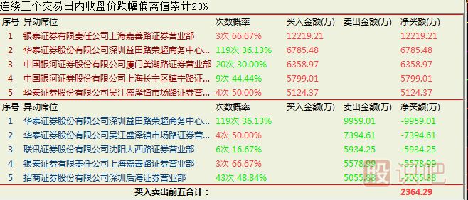 结合成交量来分析什么样的涨停板适合追进去