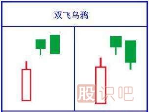 经典看跌K线形态组合锦集，最全最实用的统计