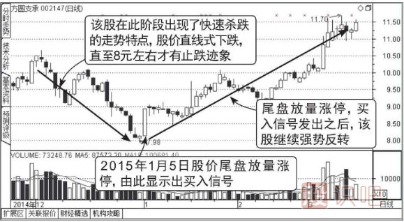 股票尾盘放量涨停意味着什么