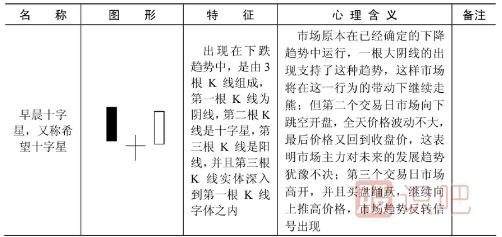 什么样的K线形态是见底信号？以下是见底K线形态一览表