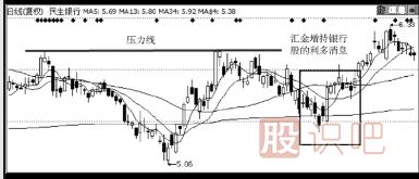 如何分析判断股票利好,利空消息-炒股知识