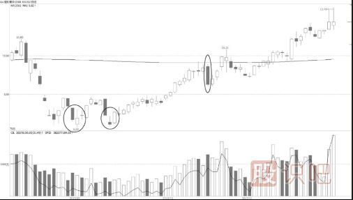 短线操作成功案例分析（图解）