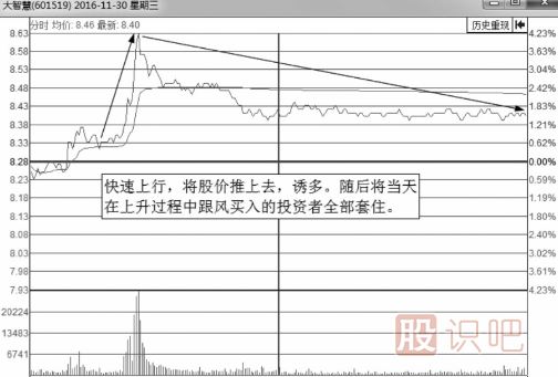 解析诱惑分时图走势-钓鱼波形态