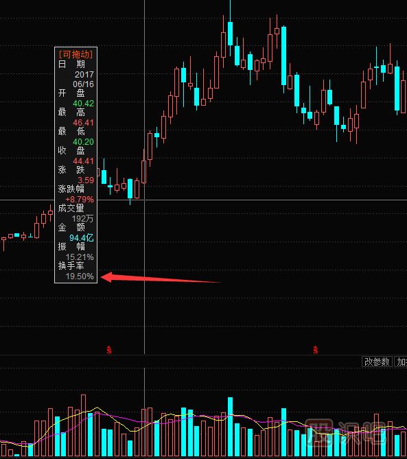 换手率与股票走势之间的绝对关系