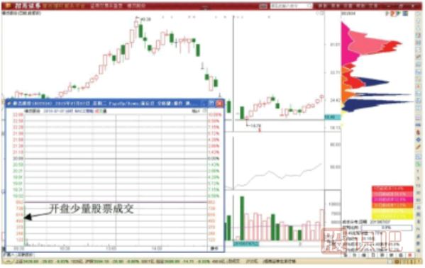 RSI指标超卖期间超短线做T技巧