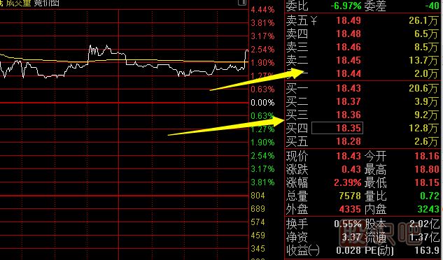 怎么看盘口-委托盘情况与成交细节