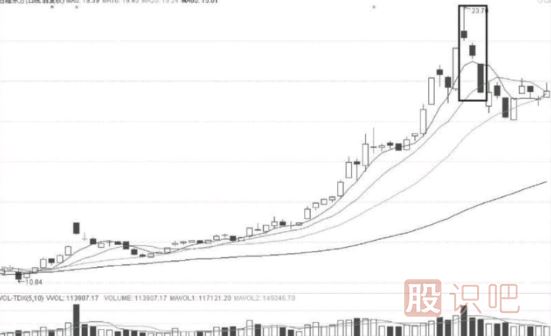 k线组合形态知识-连续三阳线与连续三阴线