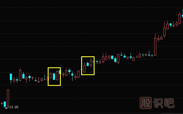 两阳夹一阴形态与特征描述-经典K线组合形态（图解）