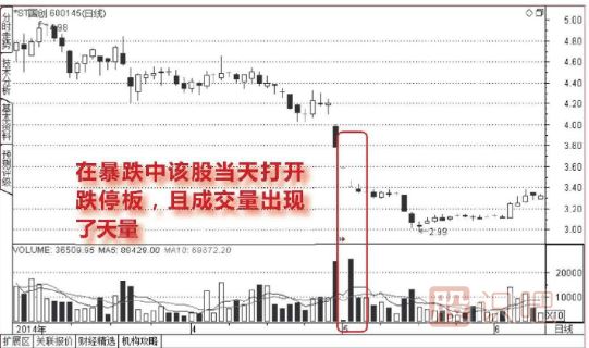 下跌走势中放量打开的跌停板能<a href=https://www.gupiaozhishiba.com/cgjq/mr/ target=_blank class=infotextkey>买入</a>吗？