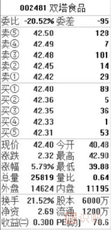 盘口相关指标介绍-盘口各个数据的意思与用处介绍